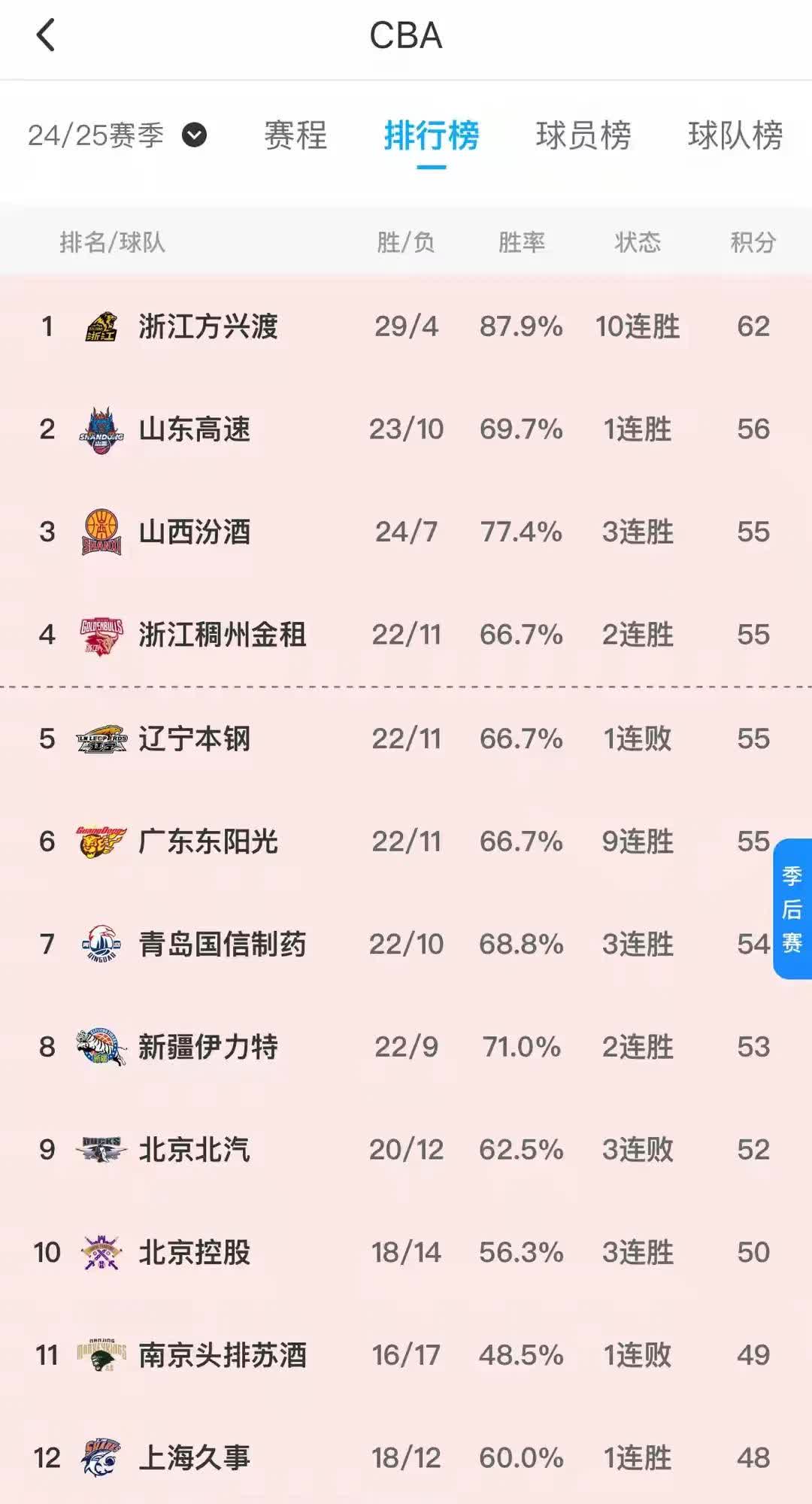 国内篮球盛事数据披露，各支队伍实力悬殊的简单介绍