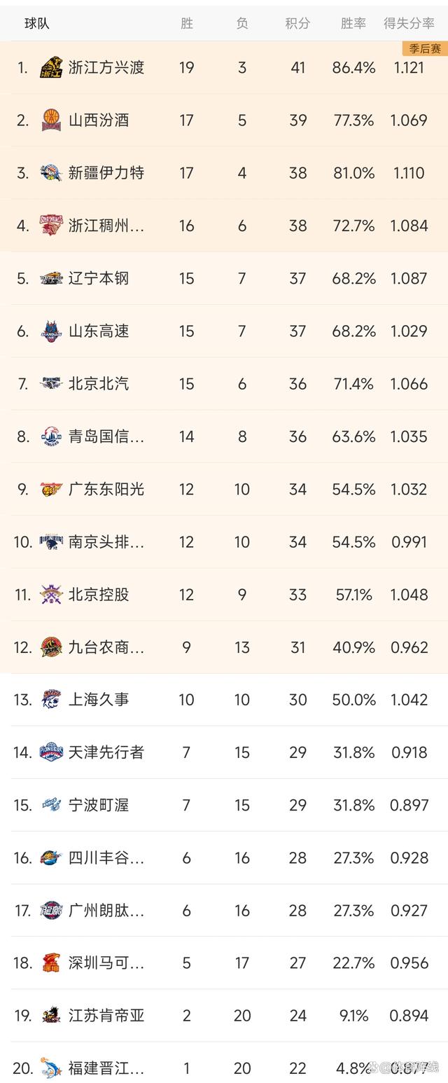 球队胜率稳定提升，逐渐跻身前列